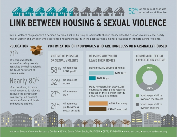Homeless Survivors of Sexual Violence